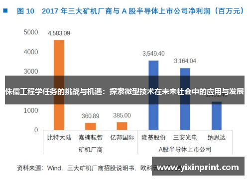 侏儒工程学任务的挑战与机遇：探索微型技术在未来社会中的应用与发展